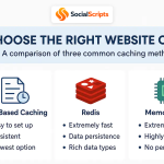 Choosing the Right Cache for Your Website: File-Based vs. Redis vs. Memcached
