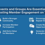 Events and Groups Are Essential for Boosting Member Engagement on Your Website
